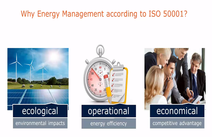What is ISO 50001? - Energy Management System 